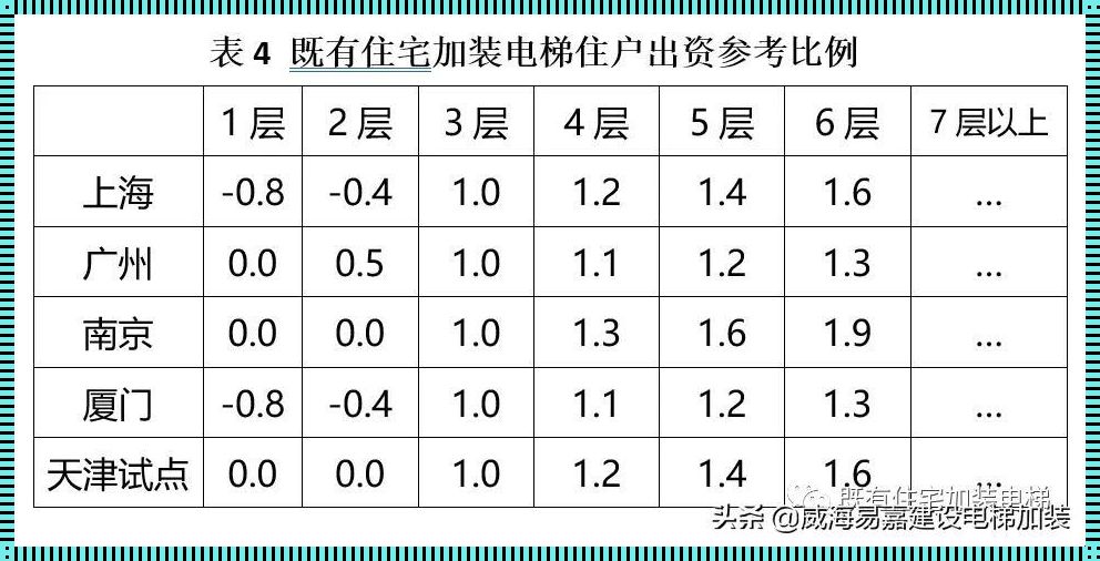 电梯6层价格一般为多少：城市的垂直梦想与现实的碰撞