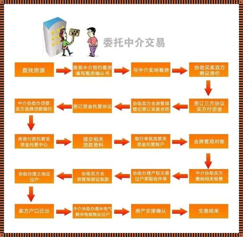 二手房过户：注意事项与流程解析