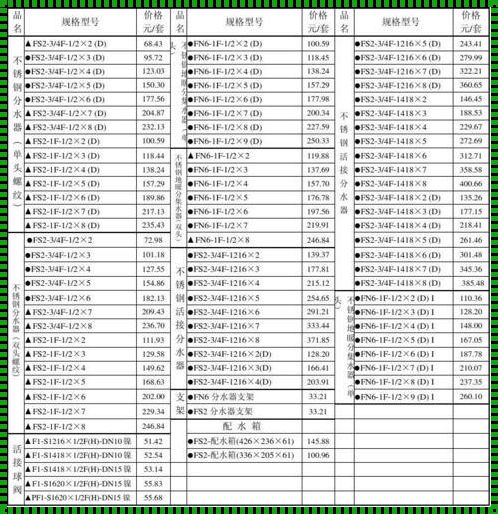 地暖日丰管一平方价格多少：温暖与生活的交响曲