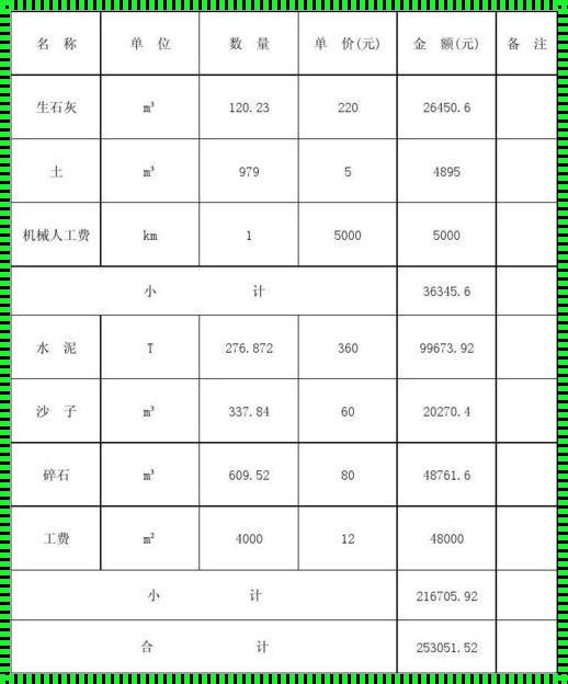 公路水泥硬化：铺设未来之路的成本与价值