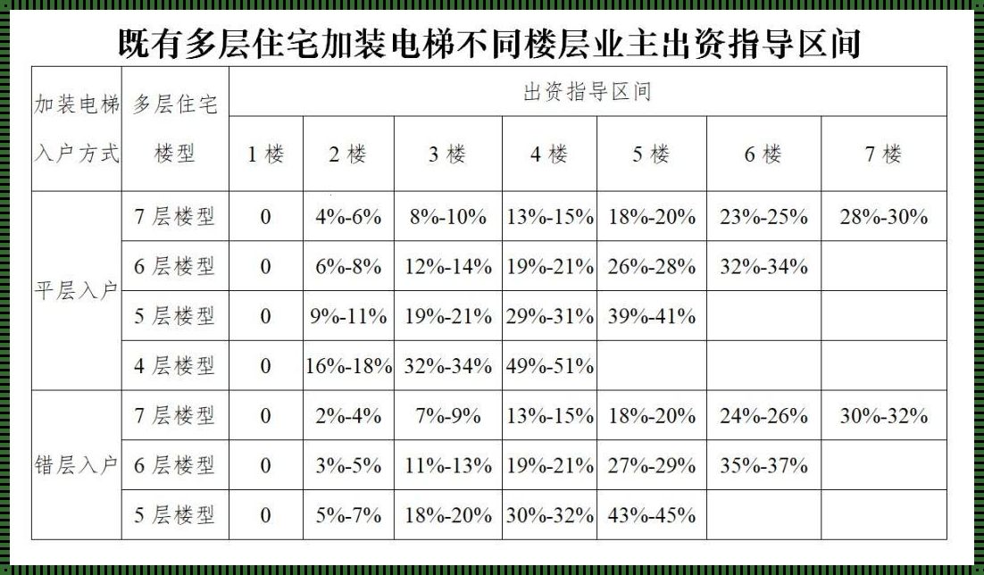 探索垂直空间的奢华：家用电梯的造价之谜