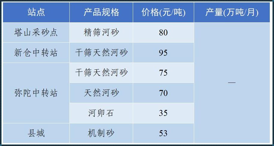 细沙之价，世界之窗 —— 2023年沙子价格表的启示