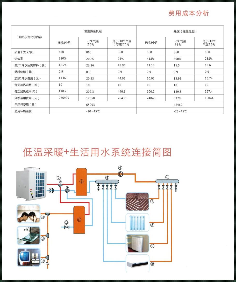 120平米空气能采暖一天用多少钱：温暖与经济的完美融合