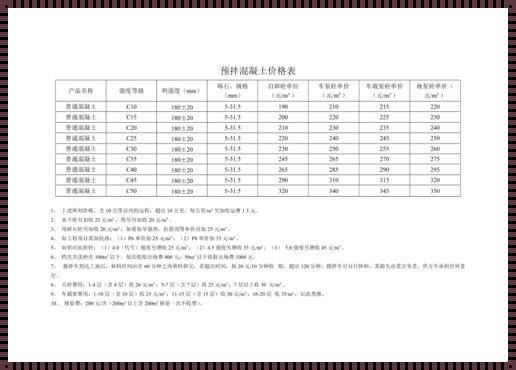 C30混凝土价格今日报价：解读背后的经济与社会脉络