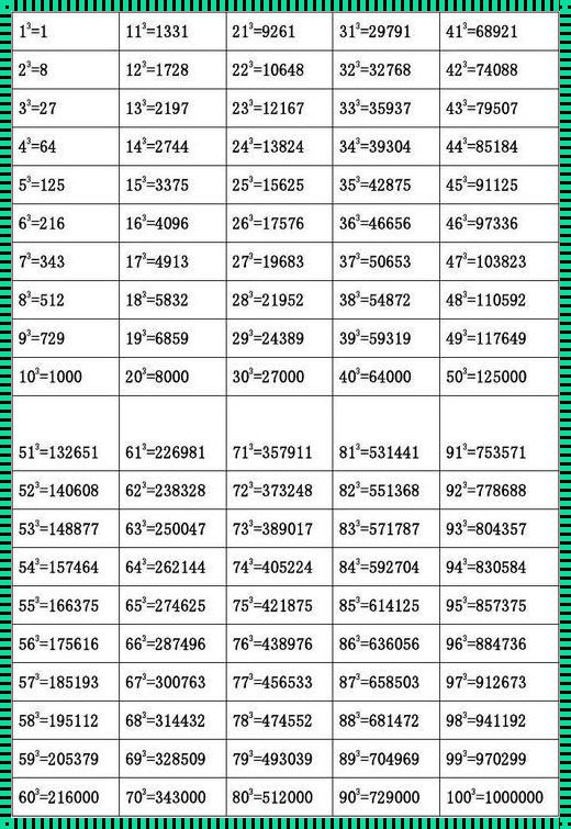 立方怎么换算平方：探索数学之美