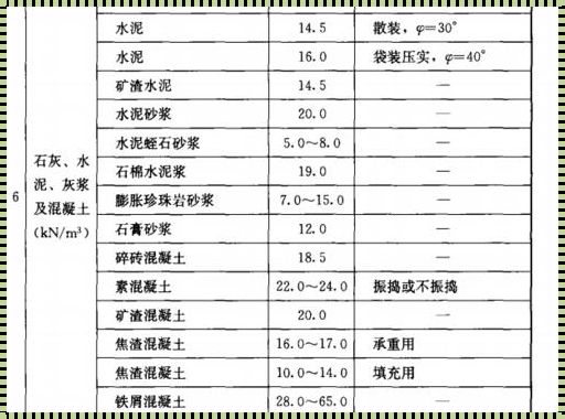 水泥一吨等于多少立方米：深度解析背后的科学与哲学