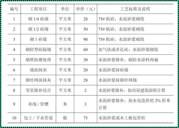 37墙一平方米造价：隔绝与连接的货币衡量