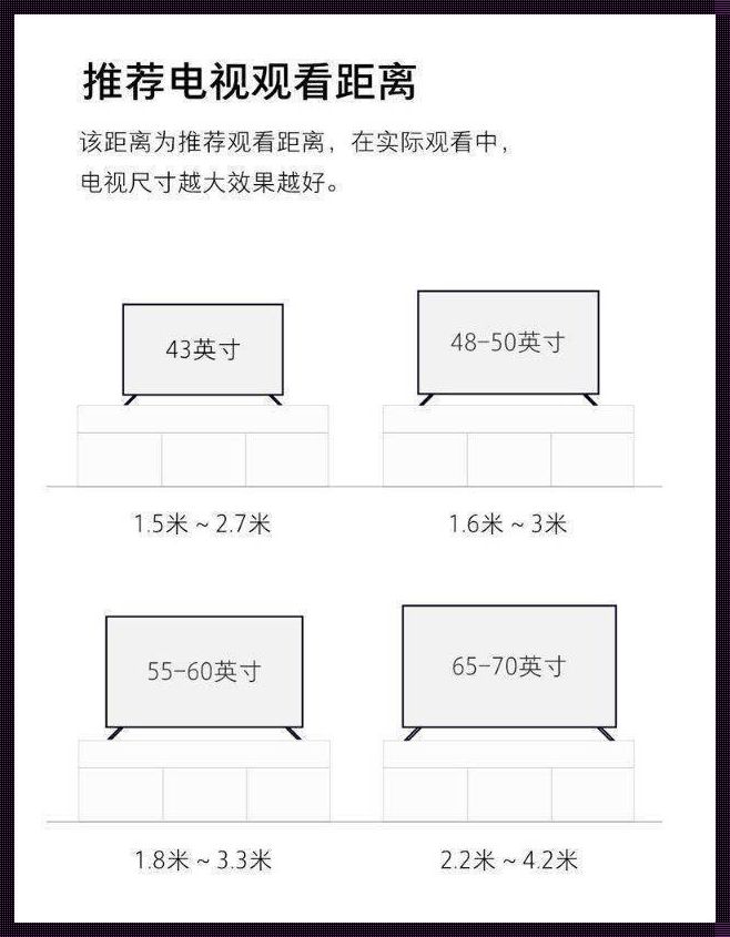 4米距离电视机多大尺寸合适