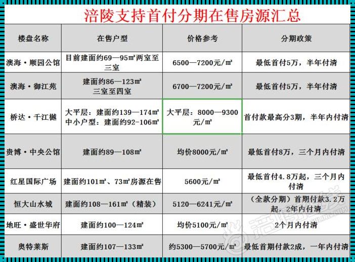 分期付款：筑梦家园的阶梯