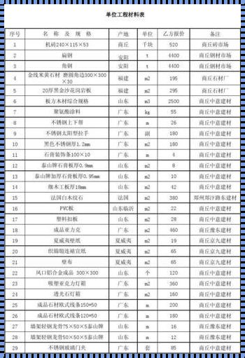 高层建筑装修材料的绿色革命：构筑未来城市的生态诗篇