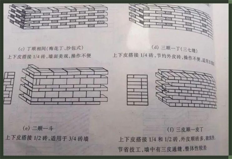 空心砖多少钱一平方：构筑梦想的基石