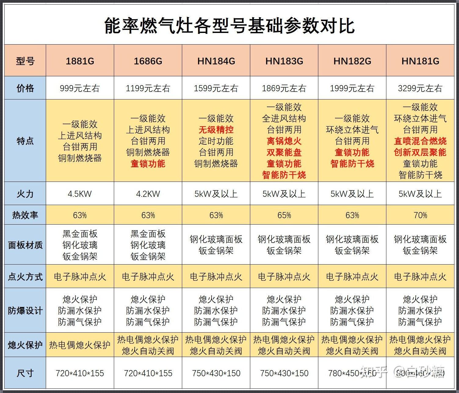 燃气灶选购指南：十大推荐品牌深度解析