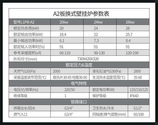 《阿里斯顿壁挂炉故障代码：解码温暖生活的艺术》