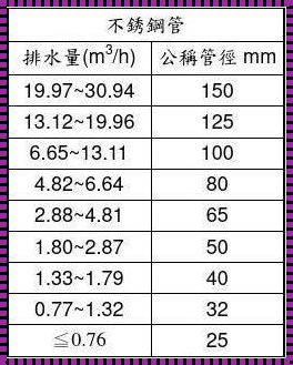 探秘格力空调排水管的奥秘