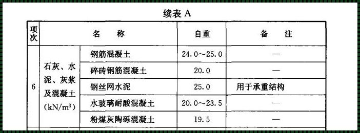 25混凝土多少钱一立方：建筑的基石与经济的纽带