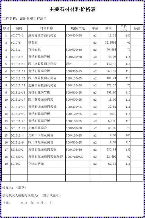 西安砂石料石子价格的变迁与城市发展》