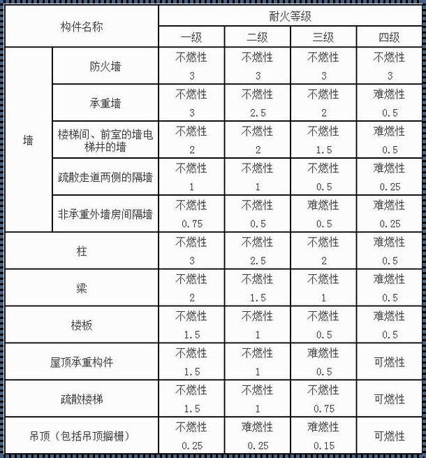 框架结构属于几级耐火：建筑与生命的共舞