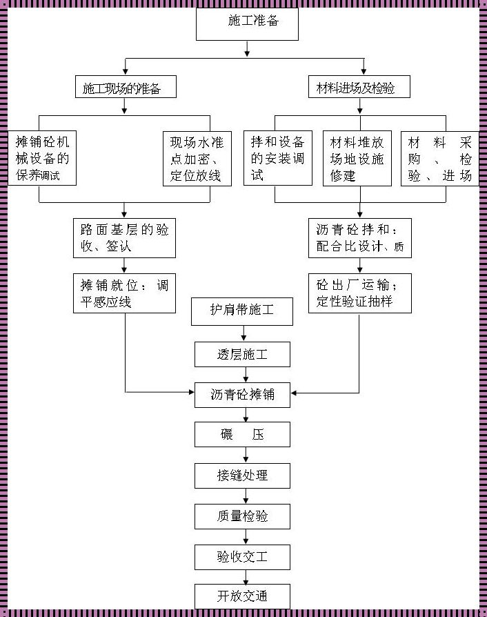 沥青路面施工顺序及注意事项：铺就坚实之路