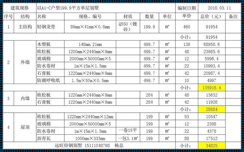 一层轻钢别墅造价解析：构筑梦想家园的现实与理想