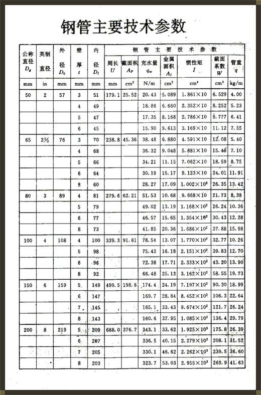 钢管规格：构筑世界的钢筋铁骨