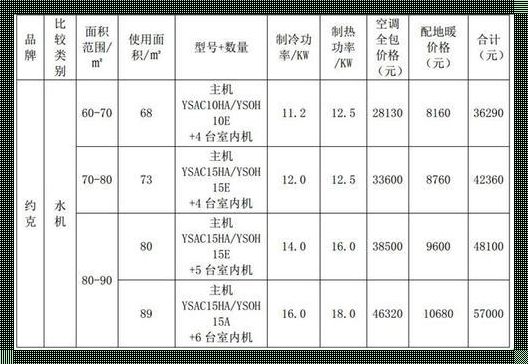 安装一套地源热泵多少钱：探索绿色能源的深度与广度