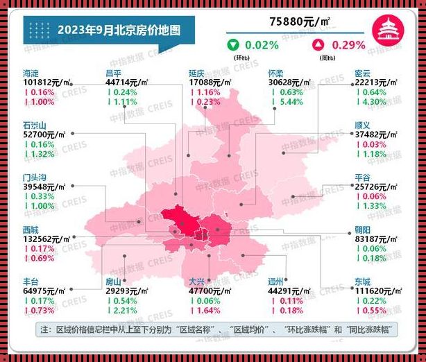 成都公寓房价2023最新价格：城市之光与梦想之重