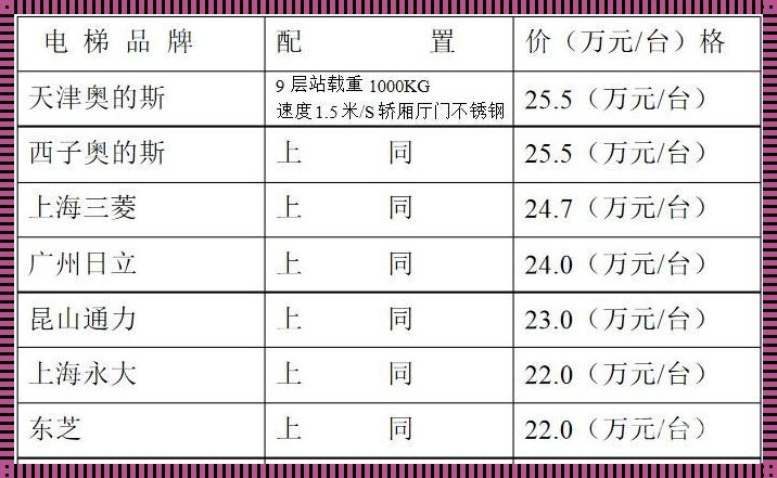 小区电梯多少钱一部：生活升降间的经济与情感