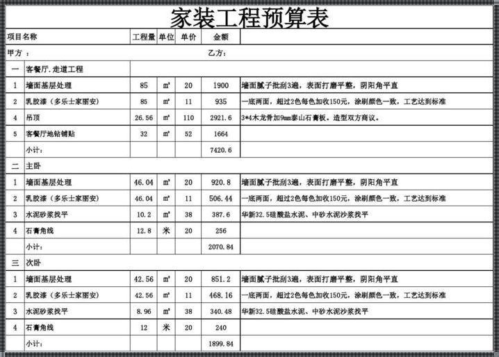 200平方装修预算全解析：打造梦想家园的财务指南