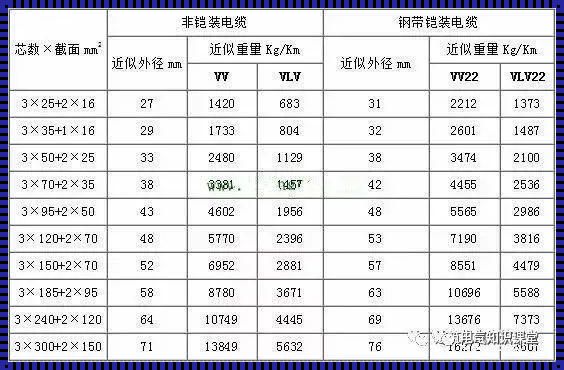 380V21千瓦用多大线：电力传输的诗篇