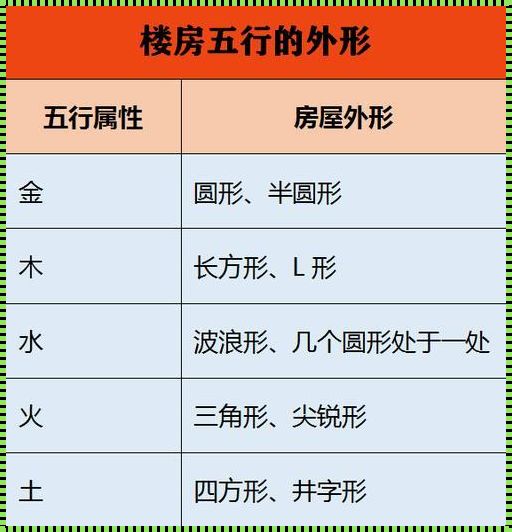 十二生肖与住宅方位的神秘联系：东户西户的选择之道