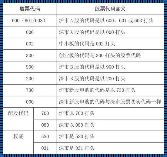 股票代码背后的情感纽带