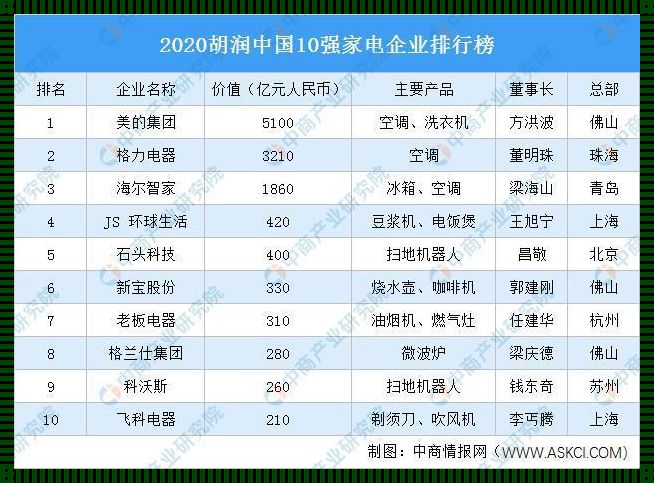 小家电品牌排行榜前十名：家电革命与生活美学的融合