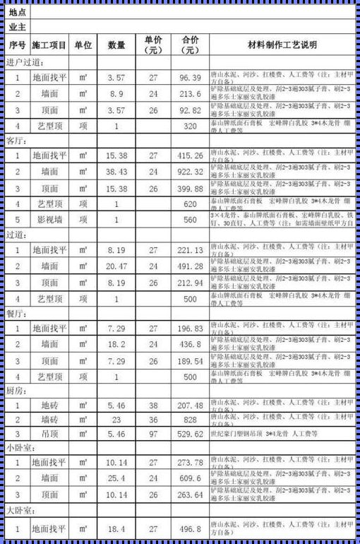 装修刮大白：价格与艺术的完美融合