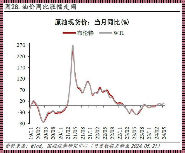 水泥价格指数：我与城市的建筑之舞