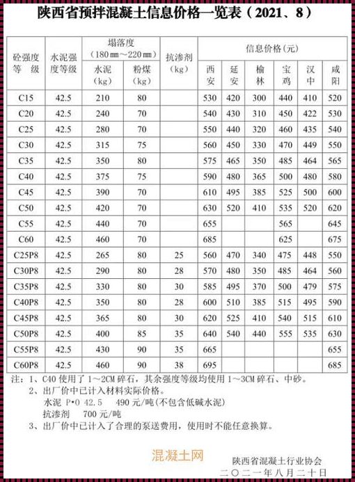 一方混凝土多少钱：构筑梦想的基石