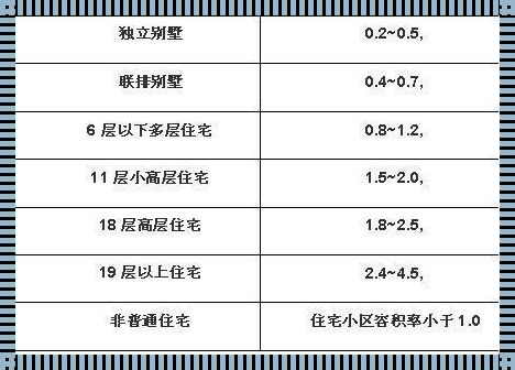 天际线之上：容积率与建筑层数的和谐交响