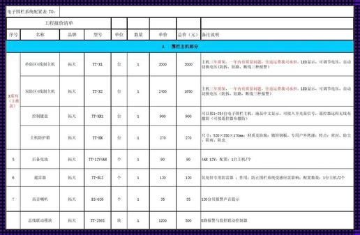 围墙价格是多少钱一米：筑梦与边界的哲学对话