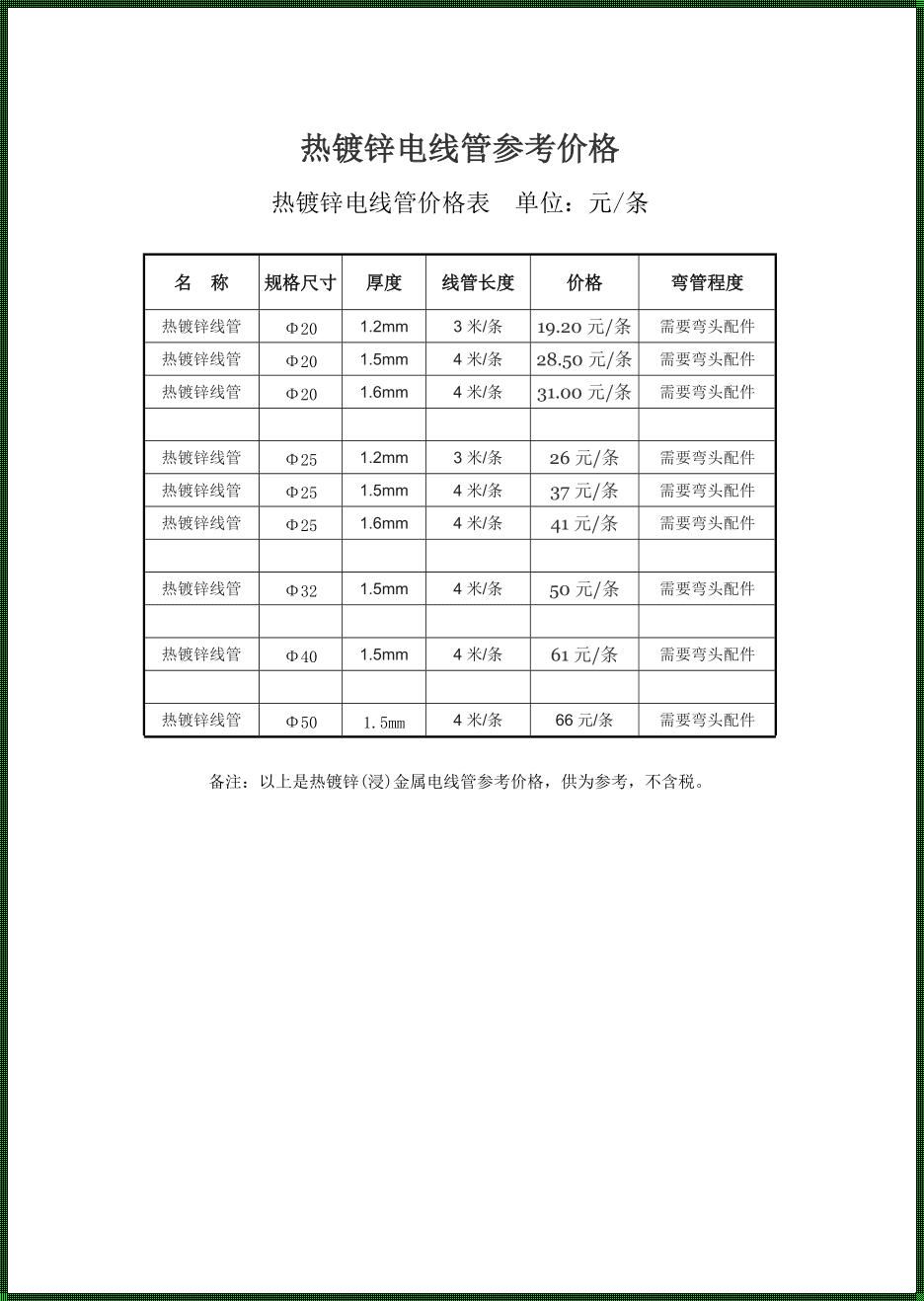 镀锌暖气管一米多少钱一米：温暖与价值的交响曲