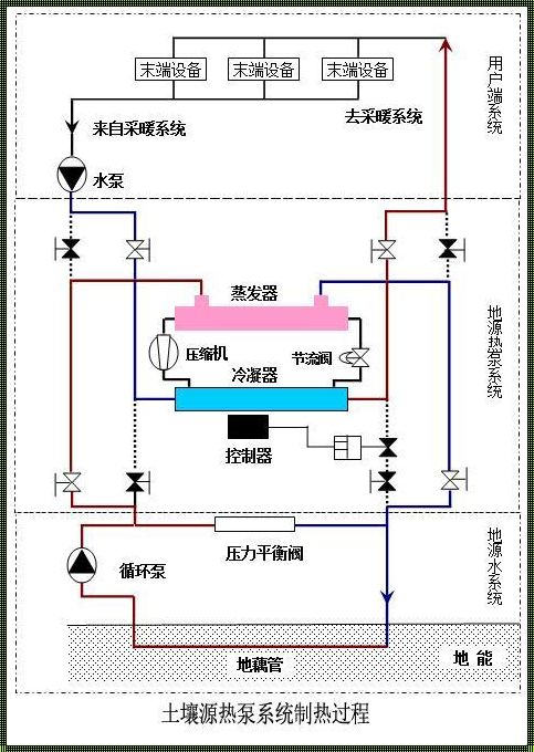 地源热泵：地球的温暖拥抱