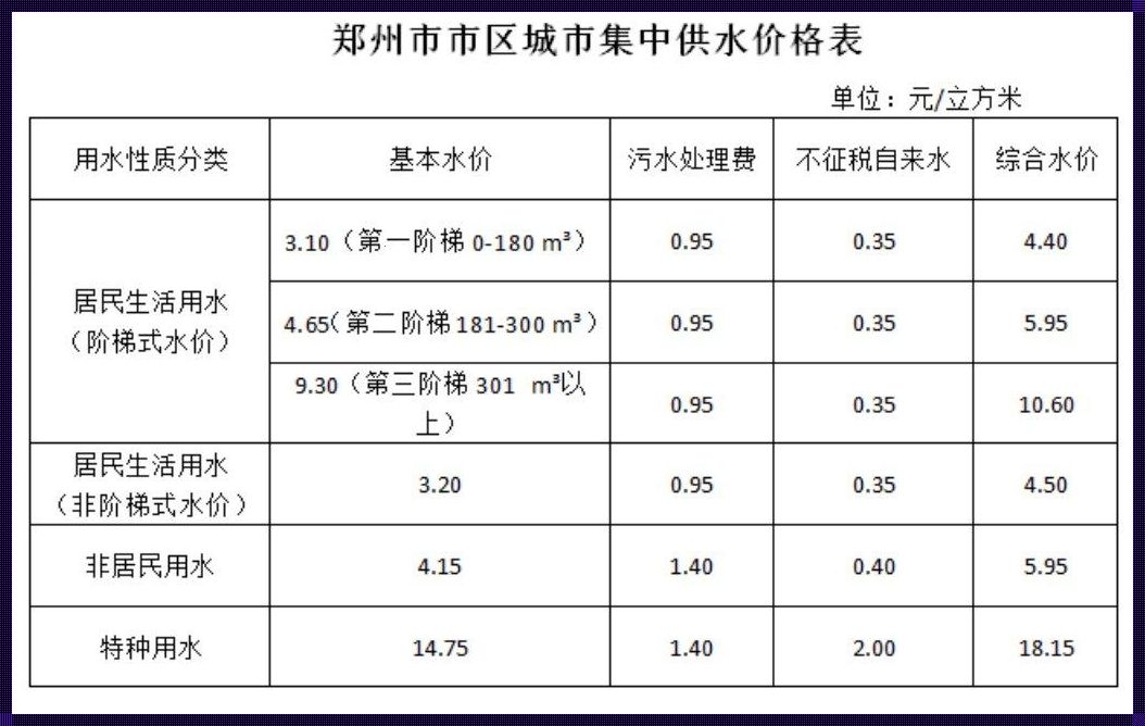 2023民用一吨水多少钱：水之价值与生活哲学的交融