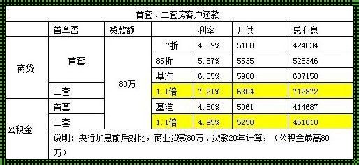 月供，不只是数字的舞蹈：房子每个月月供怎么算