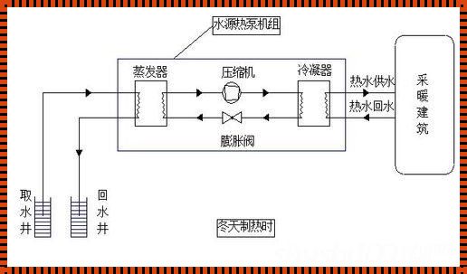 探秘水之力量：水源热泵的温暖之旅