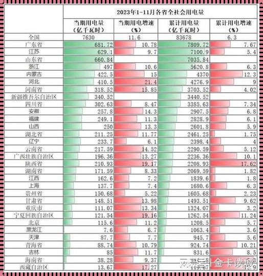 2021年中国用电量多少千瓦：点亮智慧之光的装修艺术