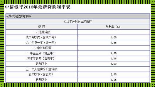 《正规银行贷款利率是多少：装修梦想的金融基石》