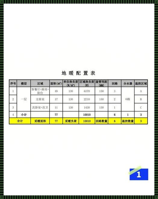 100平米地暖铺设：轻工成本与艺术融合