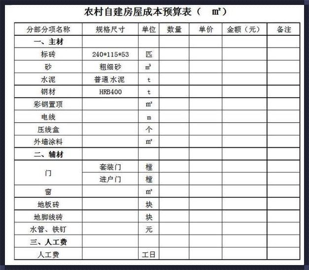 田园筑梦：自建家园的成本解析