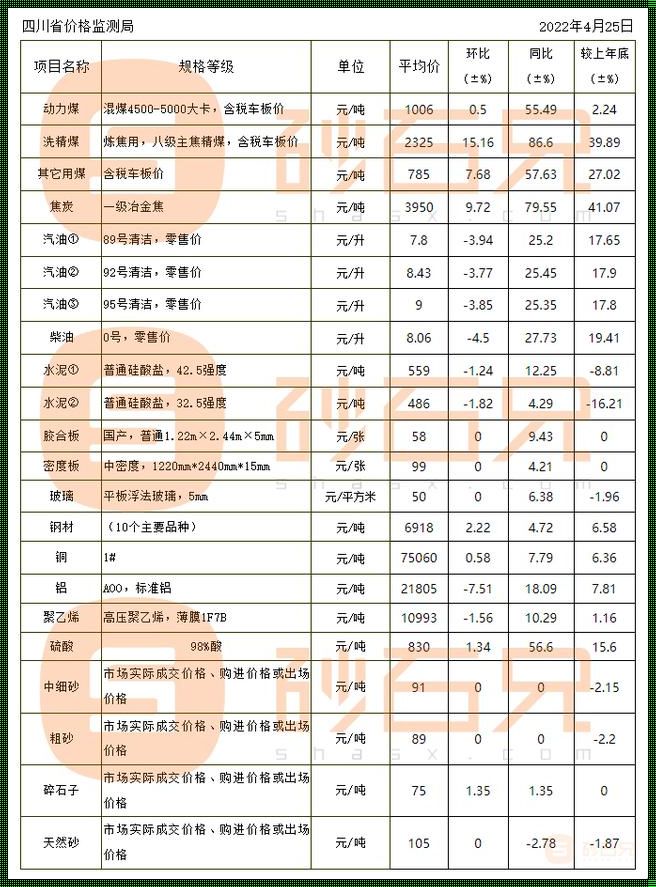 一吨沙子的价位，楼盘行业的价格计算指南