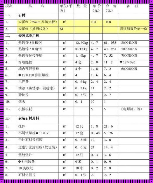 干挂大理石墙砖多少钱一平方：装修问答中的哲学与艺术