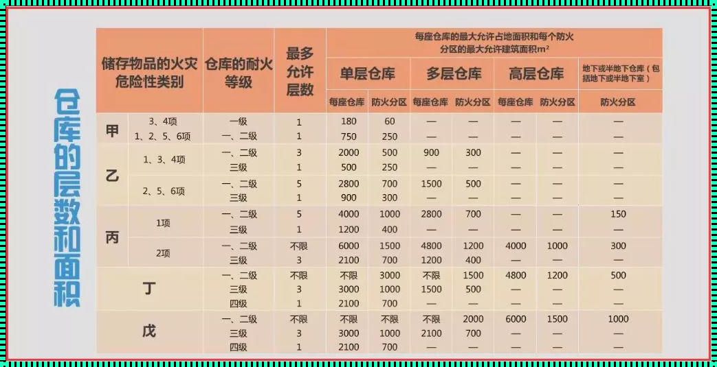 火与建筑：探索A0与A60的哲学与实践