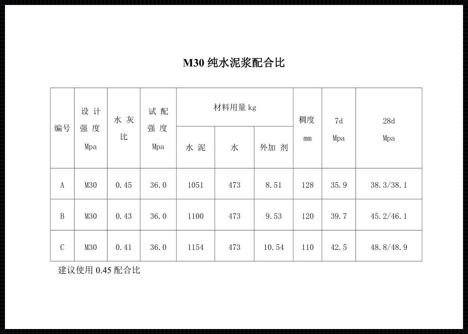 【纯水泥浆配合比】：建筑艺术与科学共舞